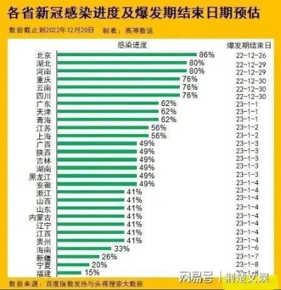 感染高峰进度查询/感染高风险患者的判定标准