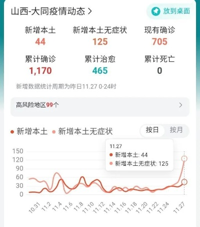 山西大同新增本土确诊1例,大同疫情最新进展