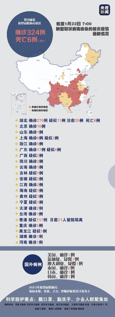 31省区市新增新冠肺炎40例(31省市新增本土104 525)