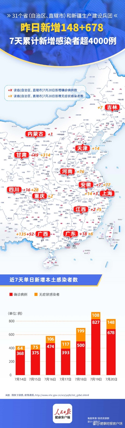 本轮疫情已波及7省份,本次中国疫情